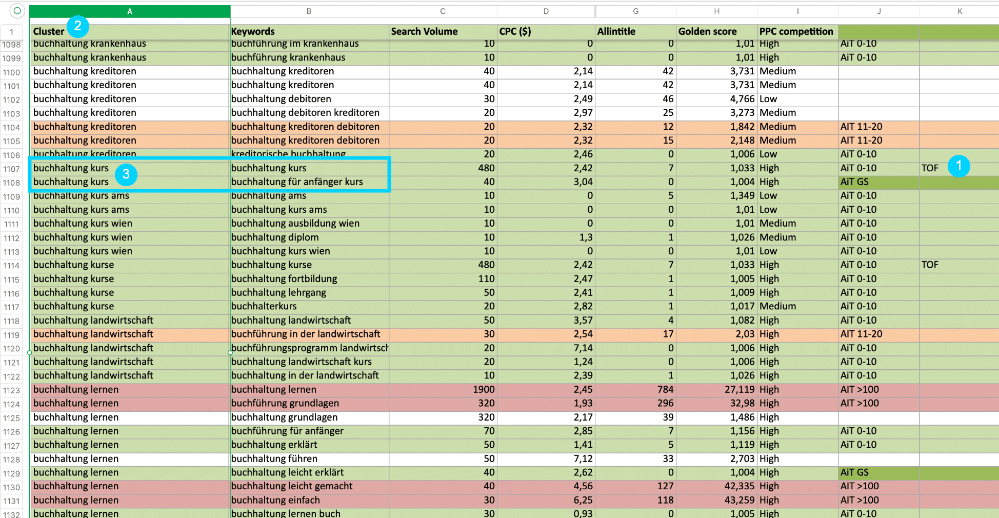 Anleitung Excel Funnel
