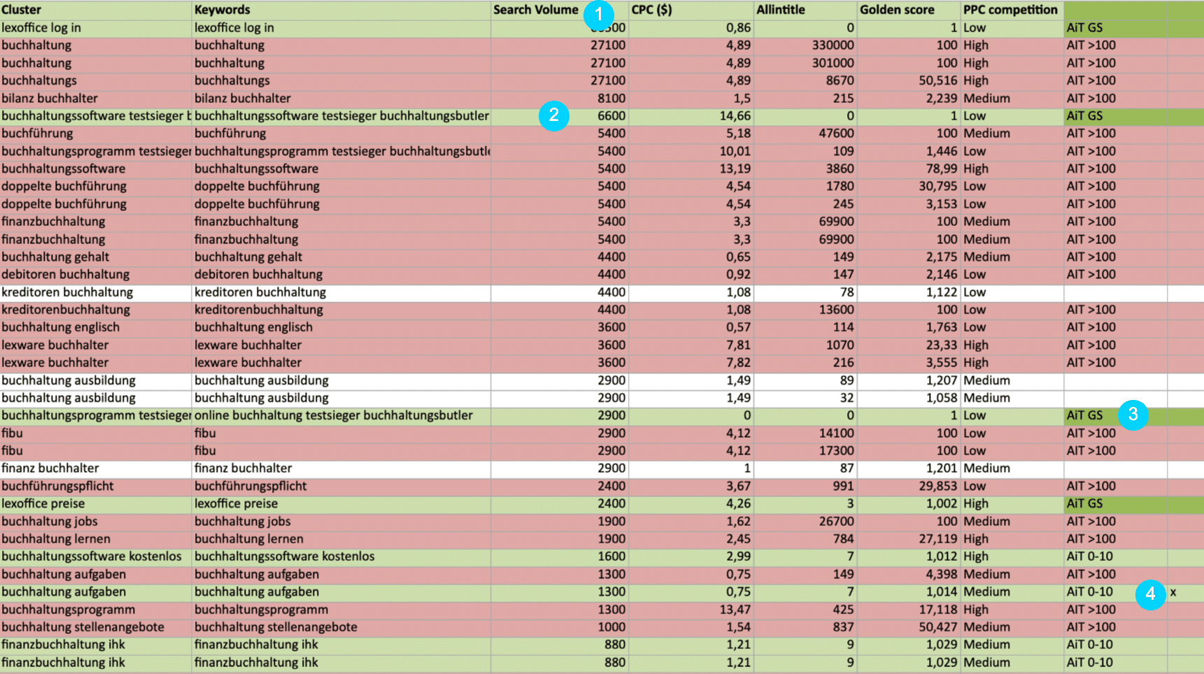 Excel Auswertung